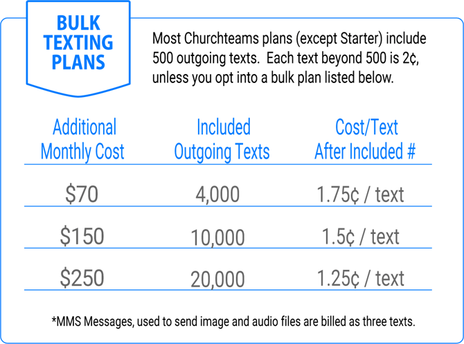 Bulk Texting Plans-2026