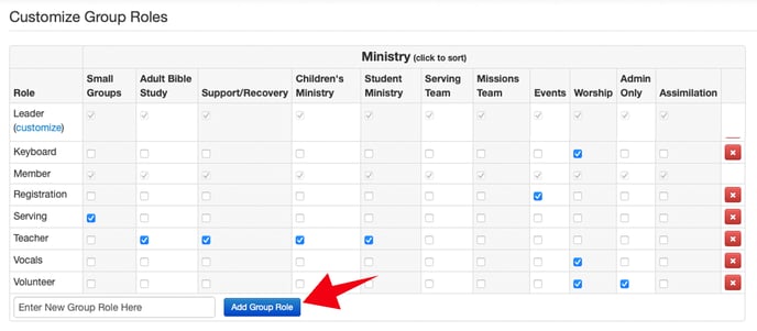 Customize Group Roles