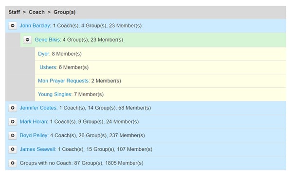 OrgChart2