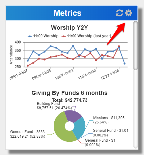 ReportMetrics